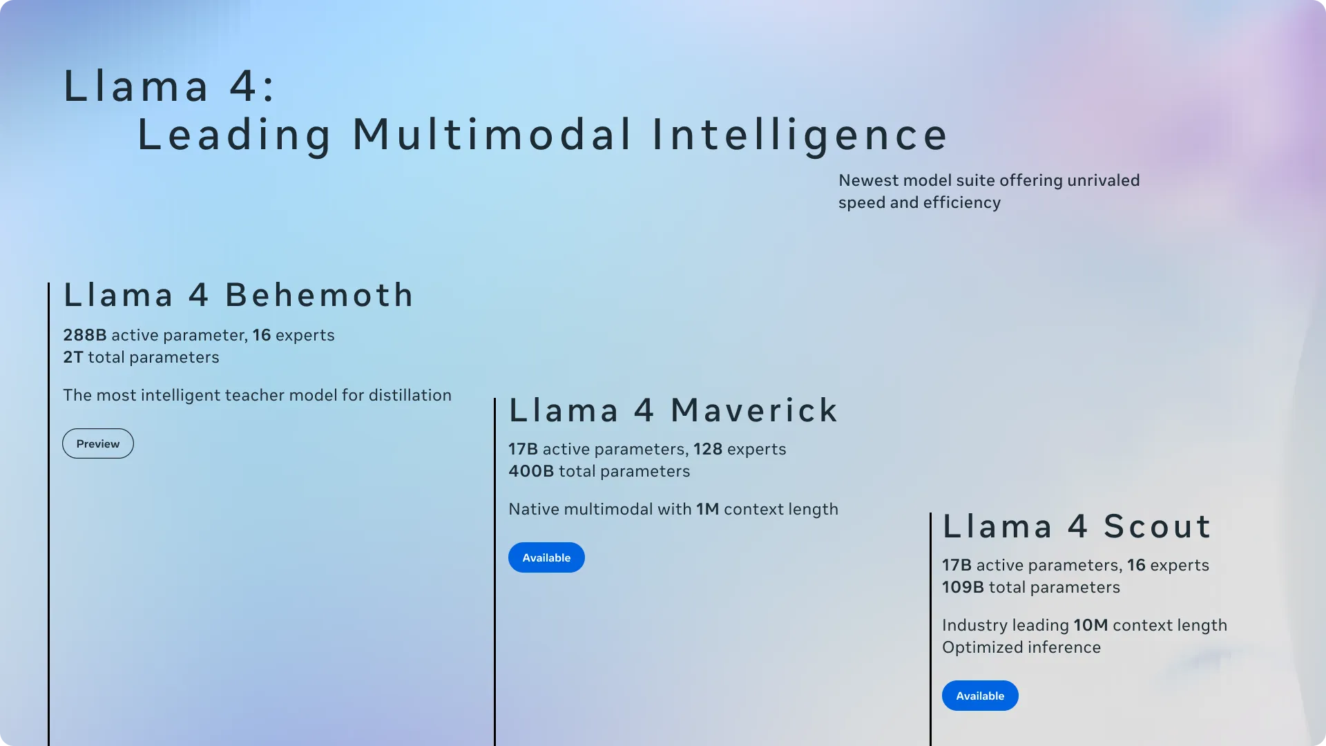 Meta 官方 Llama 4 系列信息图，列出 Behemoth、Maverick 与 Scout